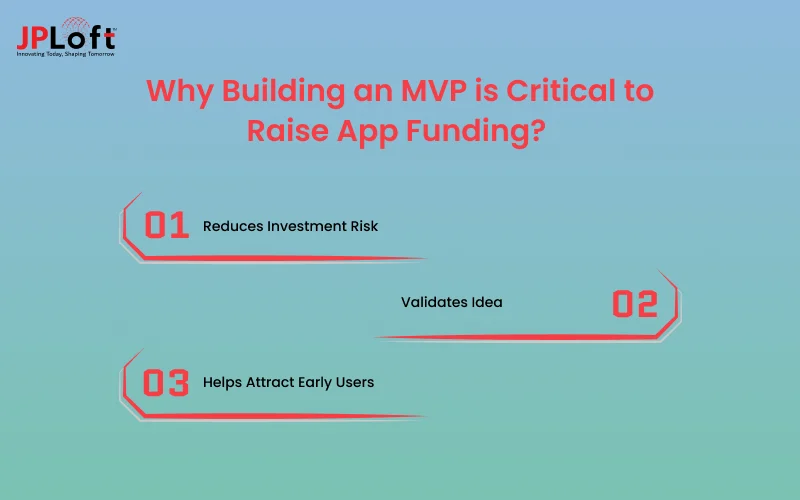 Why Building an MVP is Critical to Raise App Funding